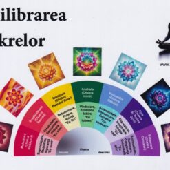 Planșă pentru lucrul cu pendulul, ansa sau tensorul - Echilibrarea chakrelor